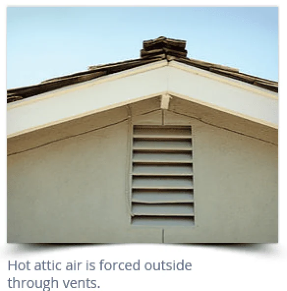 Exhaust Through Attic Vents